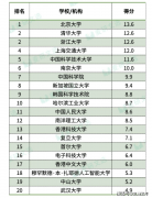 中国科学手艺大学以11分